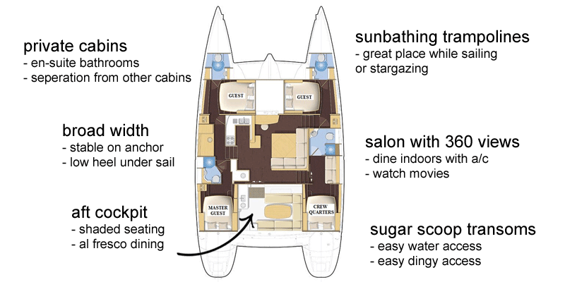 Crewed Catamaran charters in the Caribbean